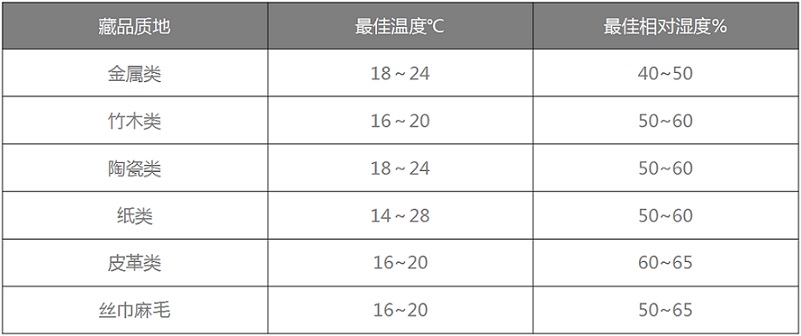 安诗曼恒温恒湿机