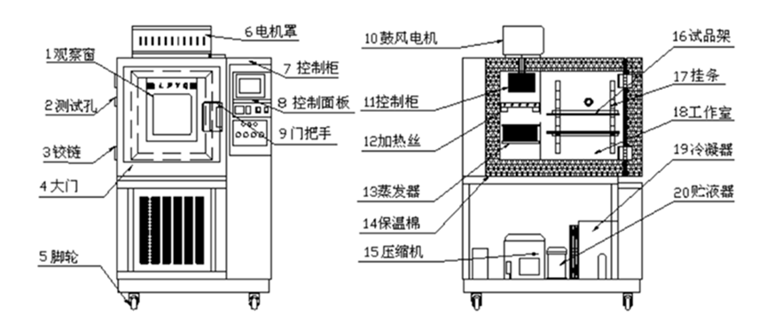 工业除湿机厂家