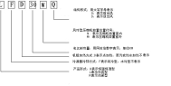 恒温恒湿机特点及应用范围