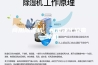 商用除湿机、恒湿净化消毒一体机
