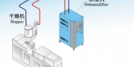 工业除湿机对工厂的重要性简单介绍