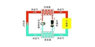 工业除湿机除湿工艺流程图