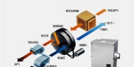 工业除湿机在工业生产上发挥了重大作用