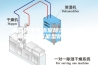 医院洁净手术室除湿机 手术室除湿器 智能型防潮除湿机